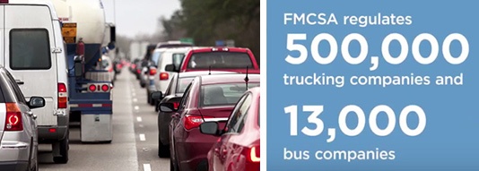 FMCSA Regulates 500,000 trucking companies and 13,000 bus companies